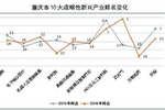 重庆：电子信息产业成经济增长“第一动力”