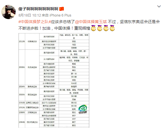 里约奥运深思:体操滑铁卢、游泳受热捧 国人审美有变化?