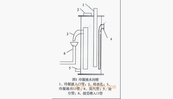 概念冷凝水封槽是为顺利排出管道中煤气冷凝下来的水和焦油的一个设备