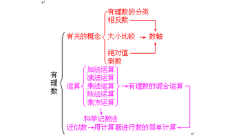 无理数和超越数有什么关系 无理数超越
