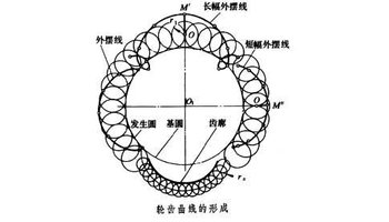 摆线针轮传动