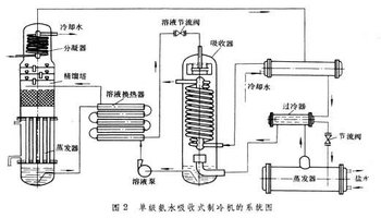 氨气吸收器原理_酸雾吸收器工作原理_吸收器原理