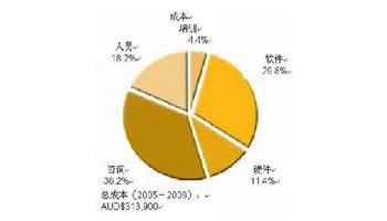 社会必要劳动时间