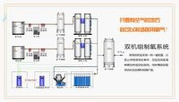 医用中心制氧机