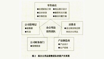 客户关系图