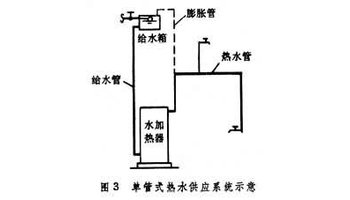 热水配水管网主要有两种.  ①单管式.只有供水管,没有回水管.