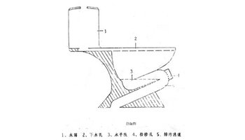 直冲式马桶