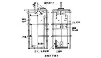 烟化炉