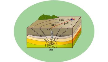 地震震级