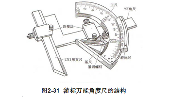 万能角度尺