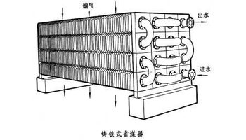 现代锅炉一般都有省煤器.