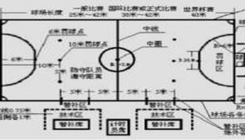 罚球点