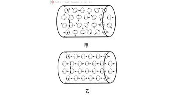 安培分子电流假说