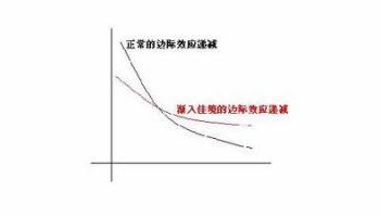 边际效应