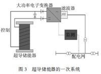 电磁储能包括超导线圈和超级电容器等.