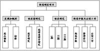 工作分解结构