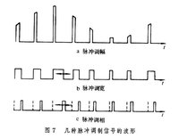 调制