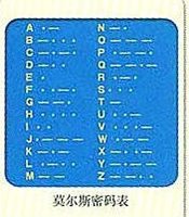 摩尔斯电码(morse alphabet)是美国人摩尔斯(samuel finley breese