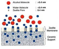 分子筛膜