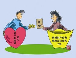 离婚后财产纠纷