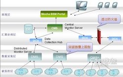 分布式系统与计算机网络_分布式计算机论坛_计算机网络常见分类