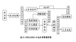 员工流失