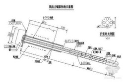 张拉,从而对岩层施加压力对不稳定岩体进行锚固,这种方法称预应力锚索