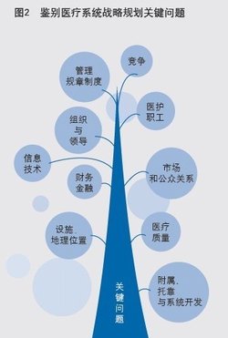 红罐王老吉品牌定位战略制定过程详解_战略目标的制定过程_目标制定三个维度