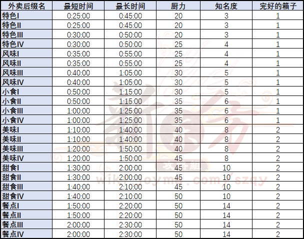 外卖时长&奖励.png
