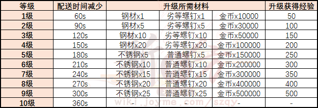 外卖小车.png