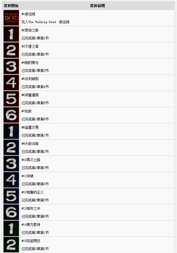 行尸走肉奖杯.png