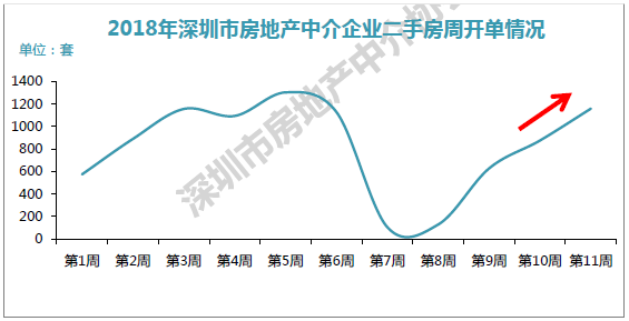 深房中协:新盘入市打破供应荒 租赁市场供给发力