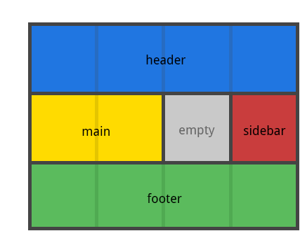 Example of grid-template-areas