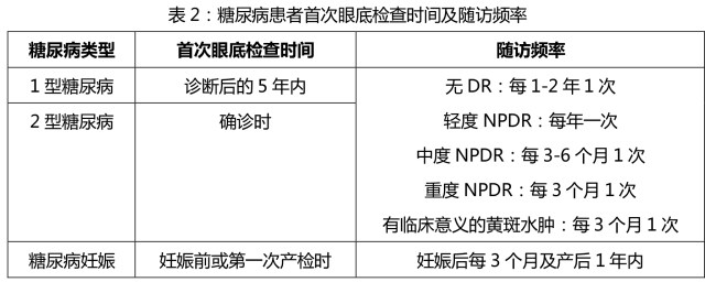 刘堃教授:防微杜渐，及早筛查与干预糖尿病视网膜病变