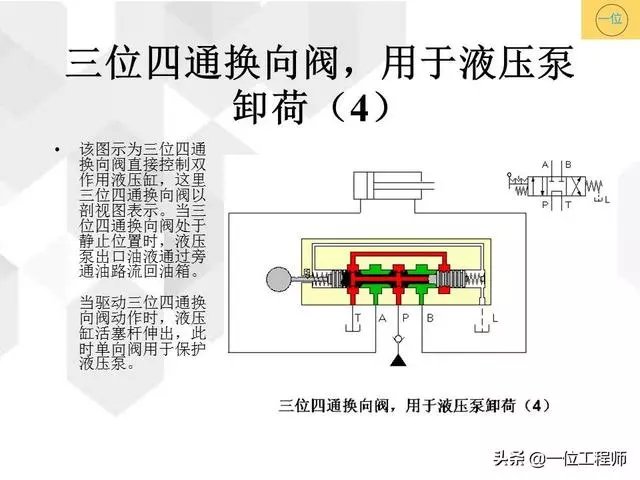 液压阀中的换向阀你知道几种类型一文全面介绍