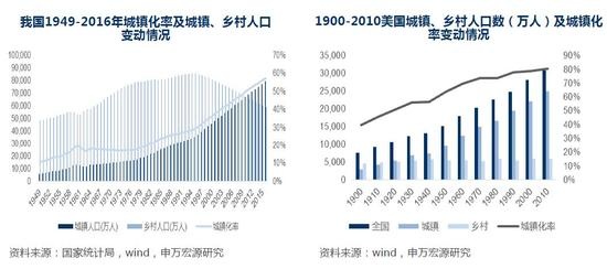 房地产长效机制的建立将促进人口向核心城市集聚