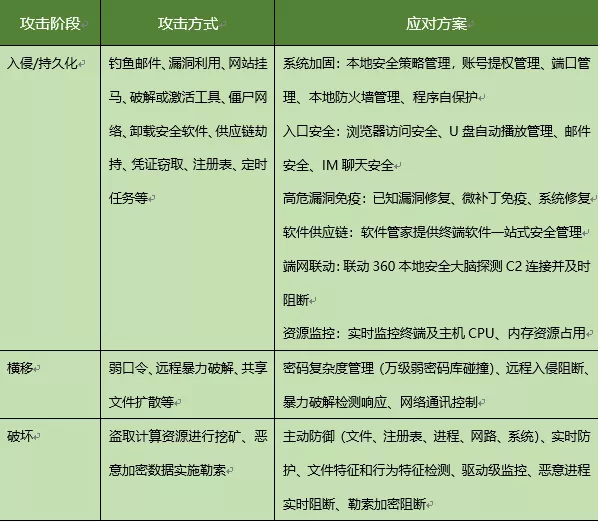 360社区