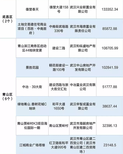 武汉楼盘8万套新房入市 刚需购房窗口期打开