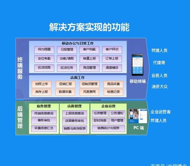 考勤是什么意思