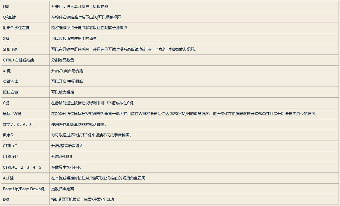 绝地求生按键实用技巧 绝地求生控制按键表