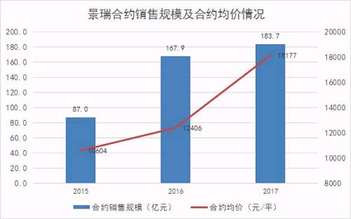 瑞银举牌，大股东\＂满上\＂，景瑞控股迎来价值重估新时刻