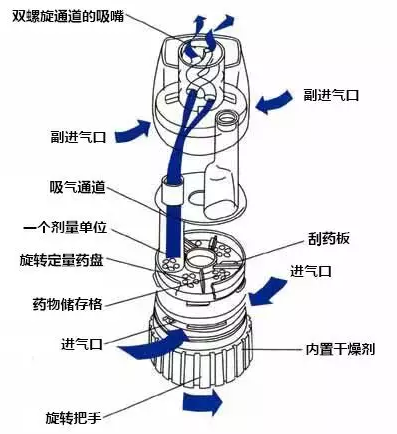 好礼来到│您想要的各个常用吸入装置的经典视频都在这里!