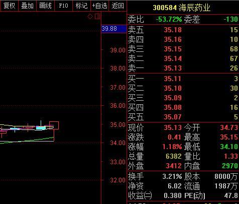 有望涨停个股:比亚迪、黑猫股份、西部建设