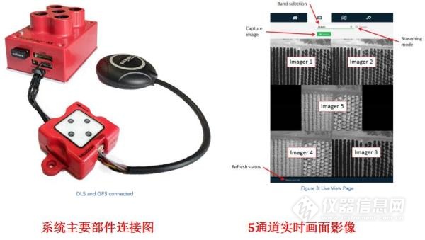 Prime RedEdge-M五通道型机载多光谱成像系统正式发布