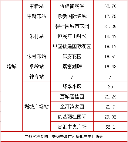 租金降了,你感受到了吗?5月热门小区租金回报率出炉