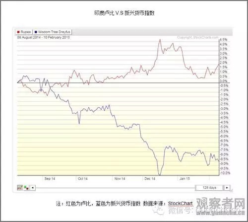 中国gdp5倍印度_2014印度gdp