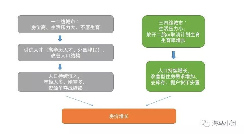 中国缺人 但不缺买房的人