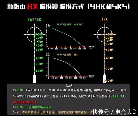 绝地求生：最实用倍镜测距离方法，学会这招让你吃鸡到手软！