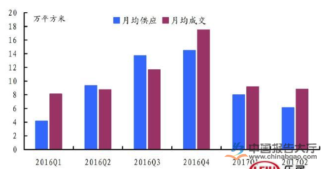 恩施房地产市场规模