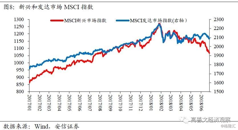 高善文:美元指数震荡，人民币大幅贬值